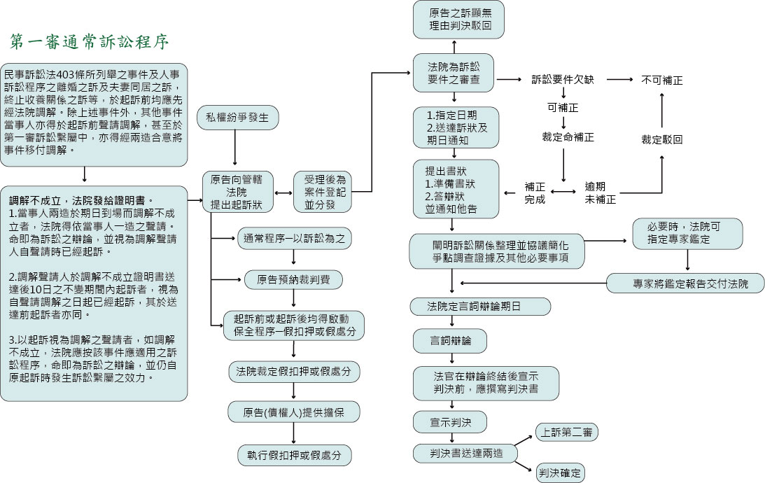 民事 訴訟